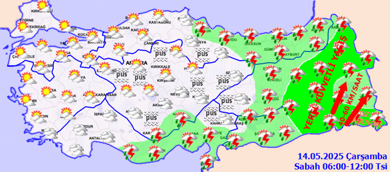 Hava Durumu Tahminleri